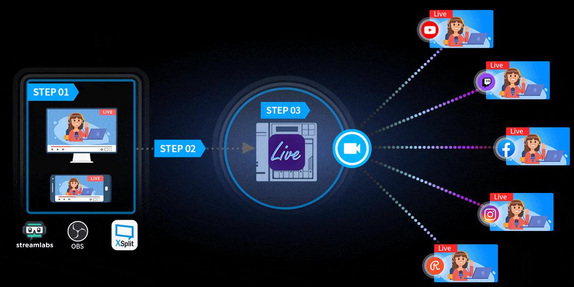 Streaming em directo do Facebook, Instagram e Restream chega aos NAS Asustor